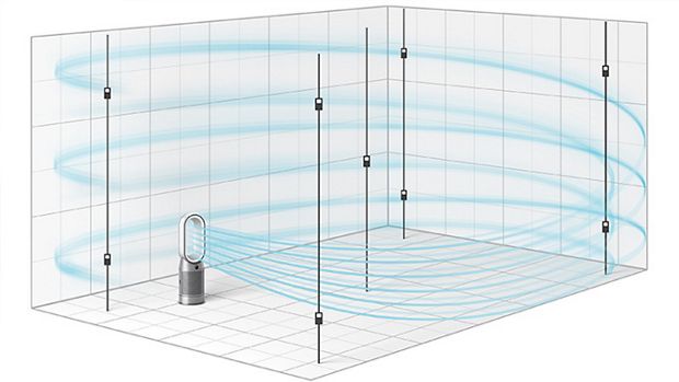 Graphic showing POLAR air circulation test method