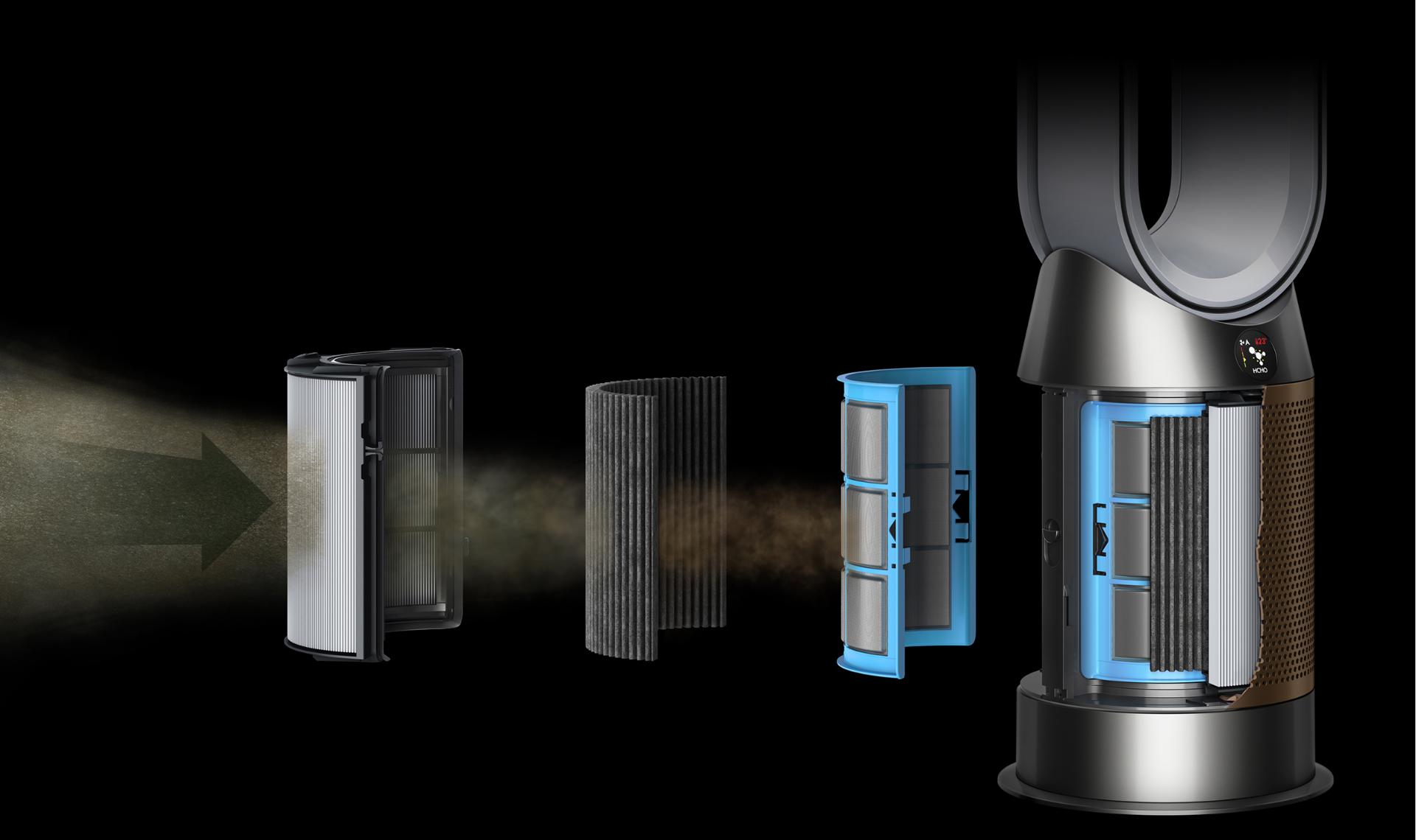 Expanded graphic showing three phases of filtration