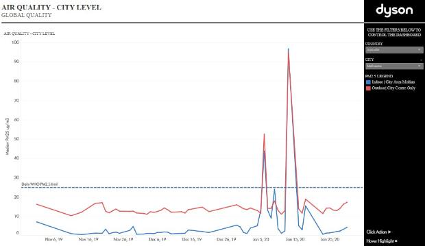 Melbourne Air Quality