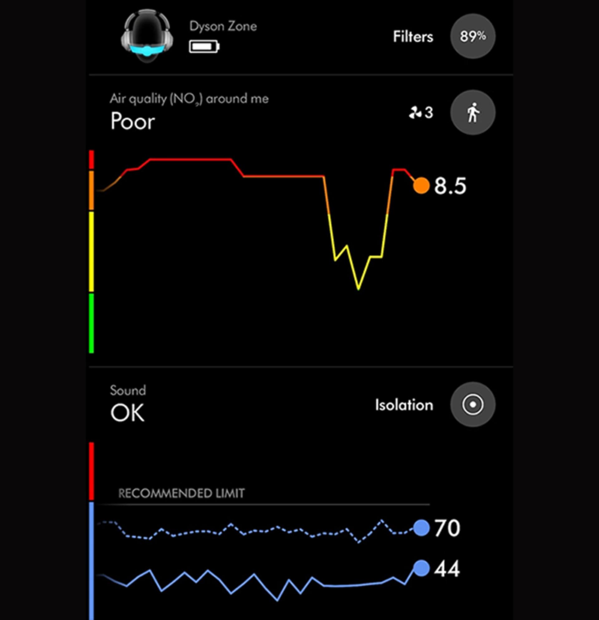 wykres danych w aplikacji MyDyson na ekranie smartfona
