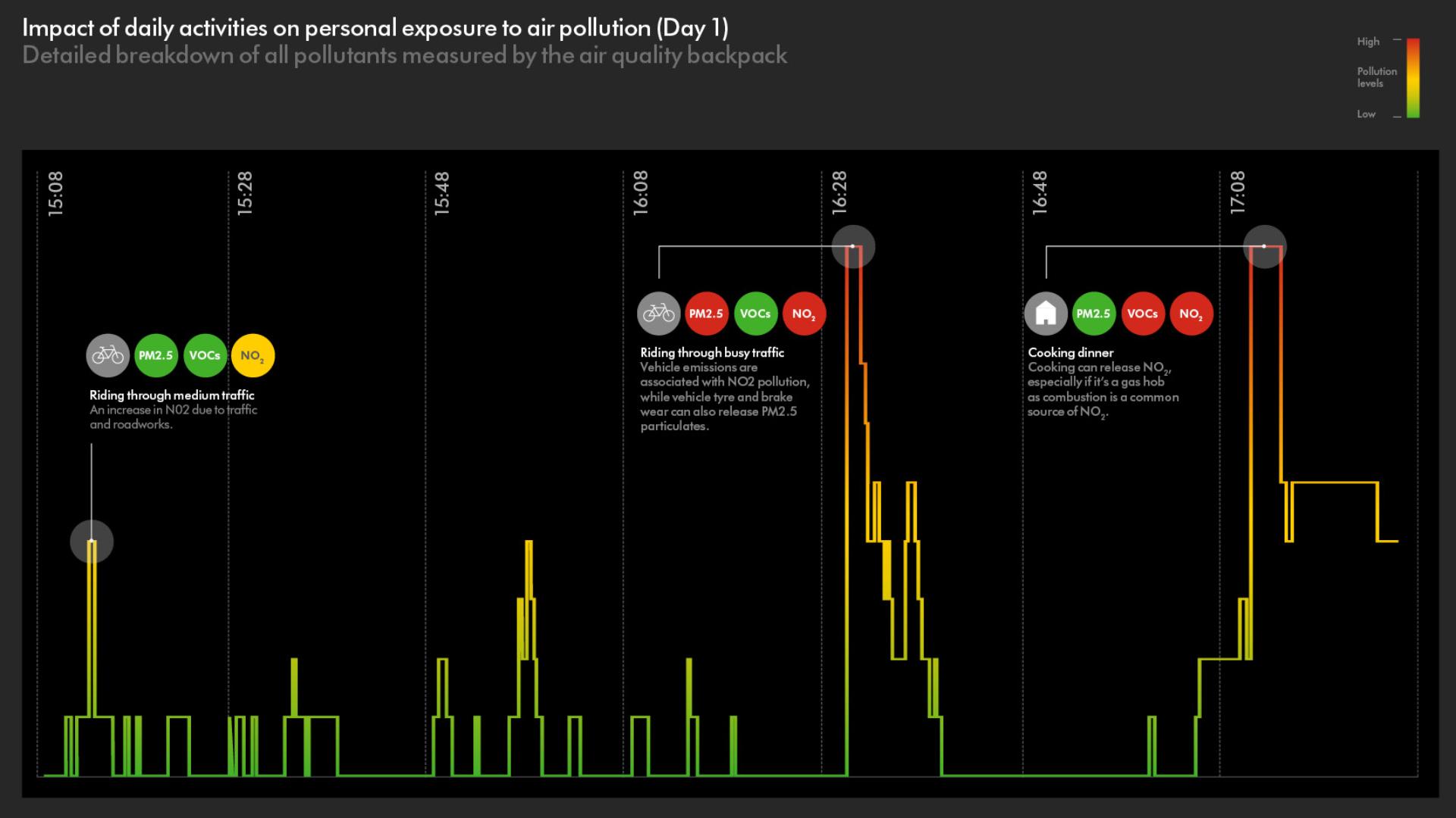 Sydney api results