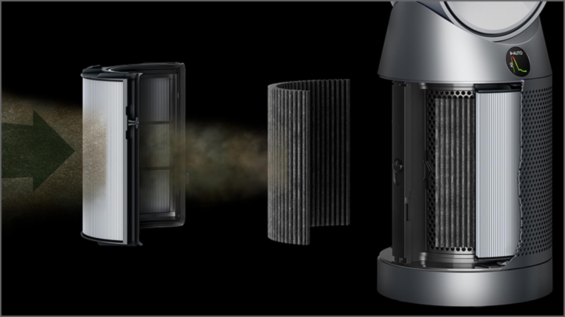 Grafika przedstawiająca system filtracji Dyson