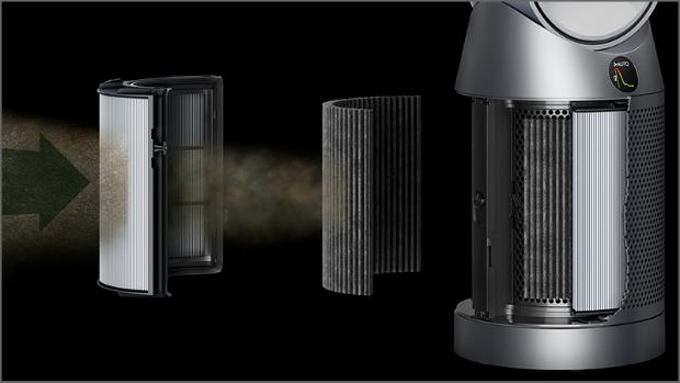 Grafika przedstawiająca system filtracji Dyson