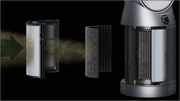 Grafika przedstawiająca system filtracji Dyson