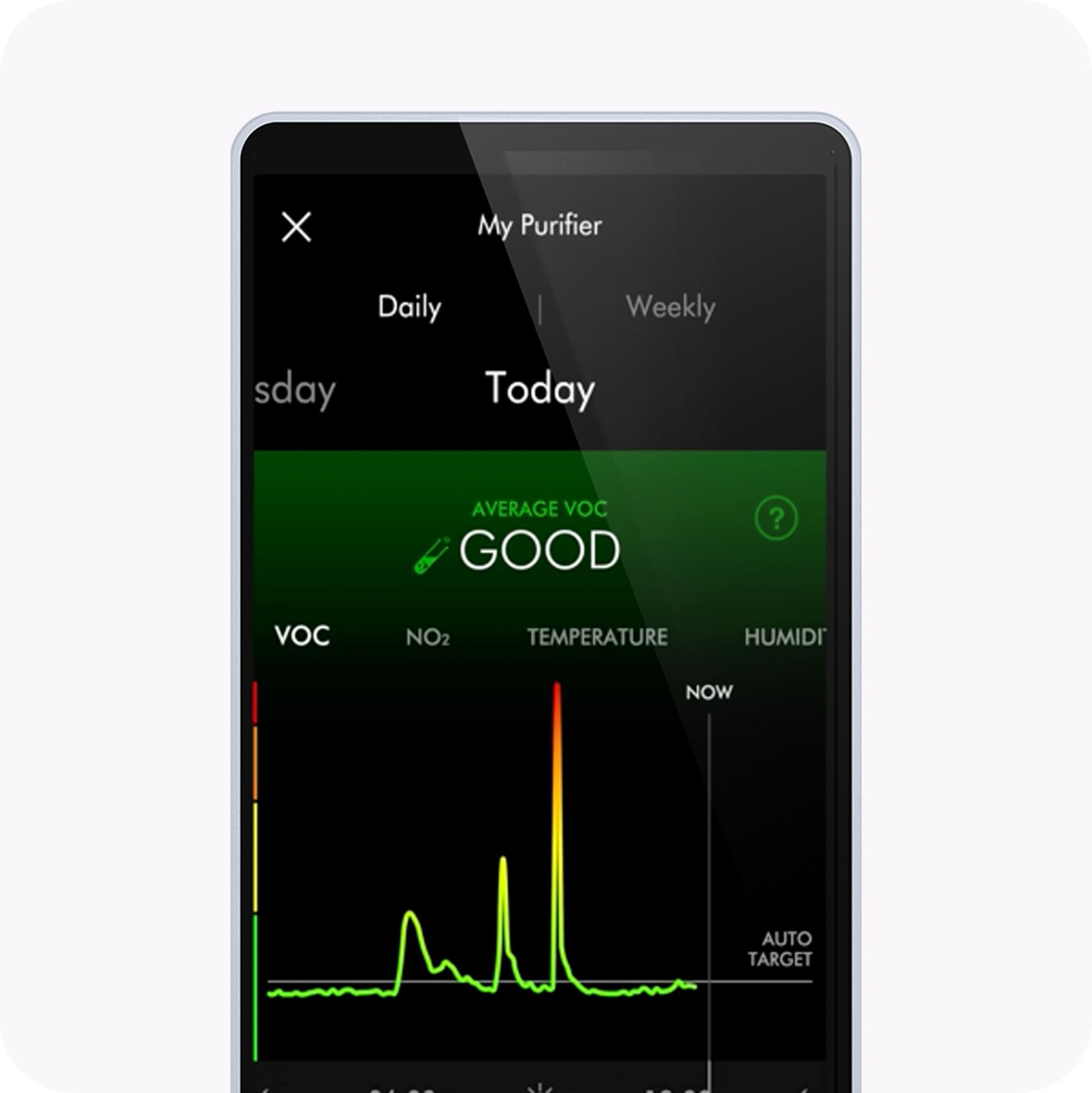 Ekran telefonu pokazujący raport jakości powietrza, w tym poziomy zanieczyszczeń