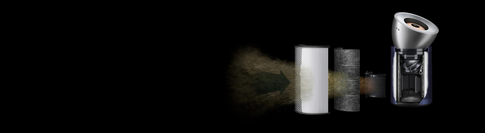 The three layers of filtration inside the Dyson Purifier Big+Quiet Formaldehyde.