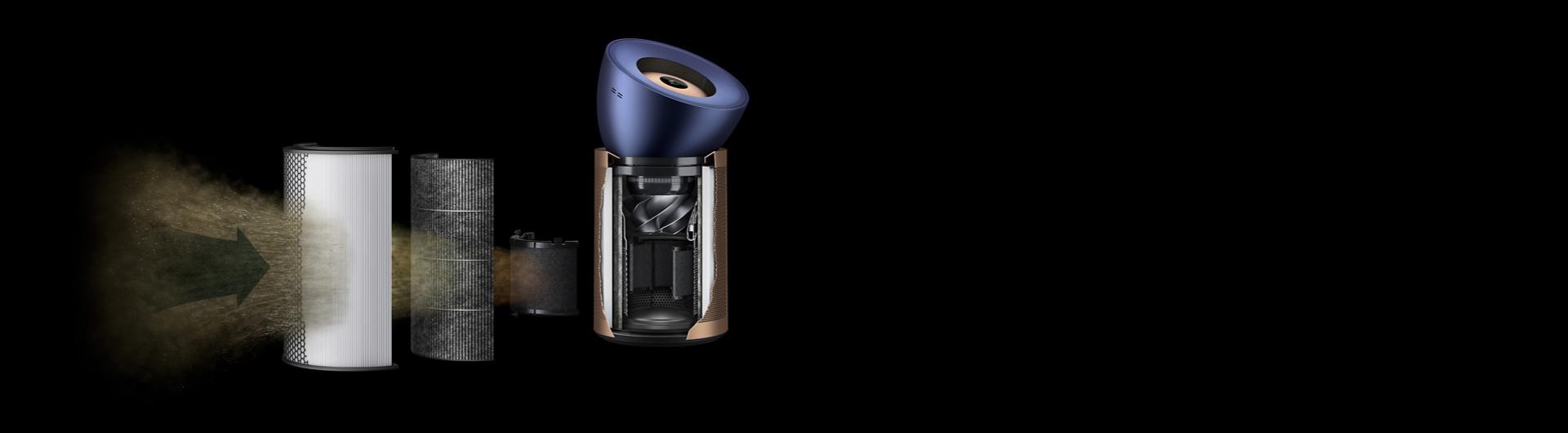 طبقات الفلترة الثلاث داخل جهاز Dyson Purifier Big + Quiet Formaldehyde.
