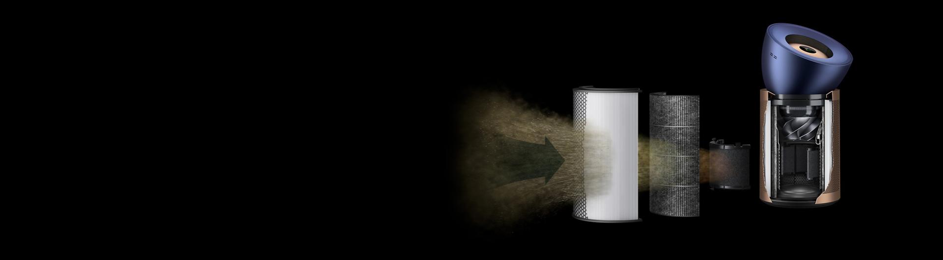 The three layers of filtration inside the Dyson Purifier Big+Quiet Formaldehyde.