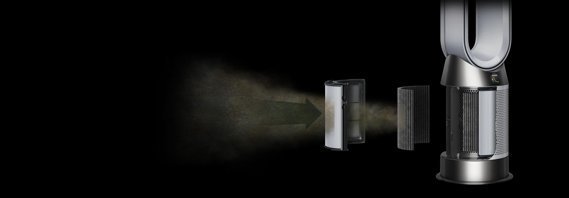 A cutaway of a Dyson purifier’s HEPA H13 filter capturing particles.