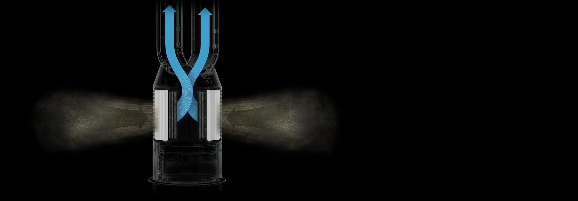 تعمل منظومة الفلترة بجهاز دايسون لتنقية الهواء على احتجاز الملوثات داخل الجهاز.