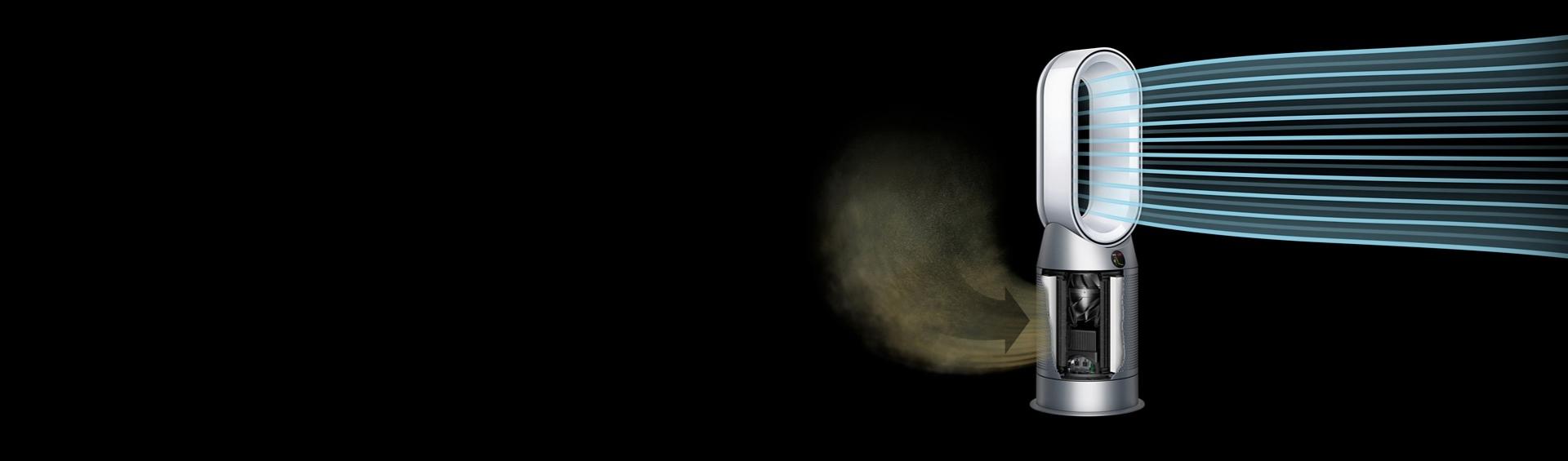 A graphic showing a Dyson purifier removing contaminants from the airflow.