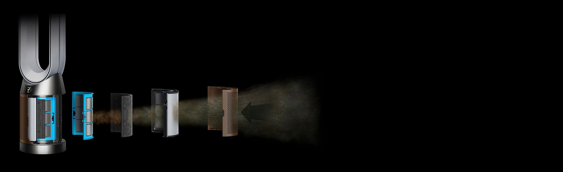 مشهدٌ متفجر للجهاز يوضح مراحل الفلترة الثلاث.