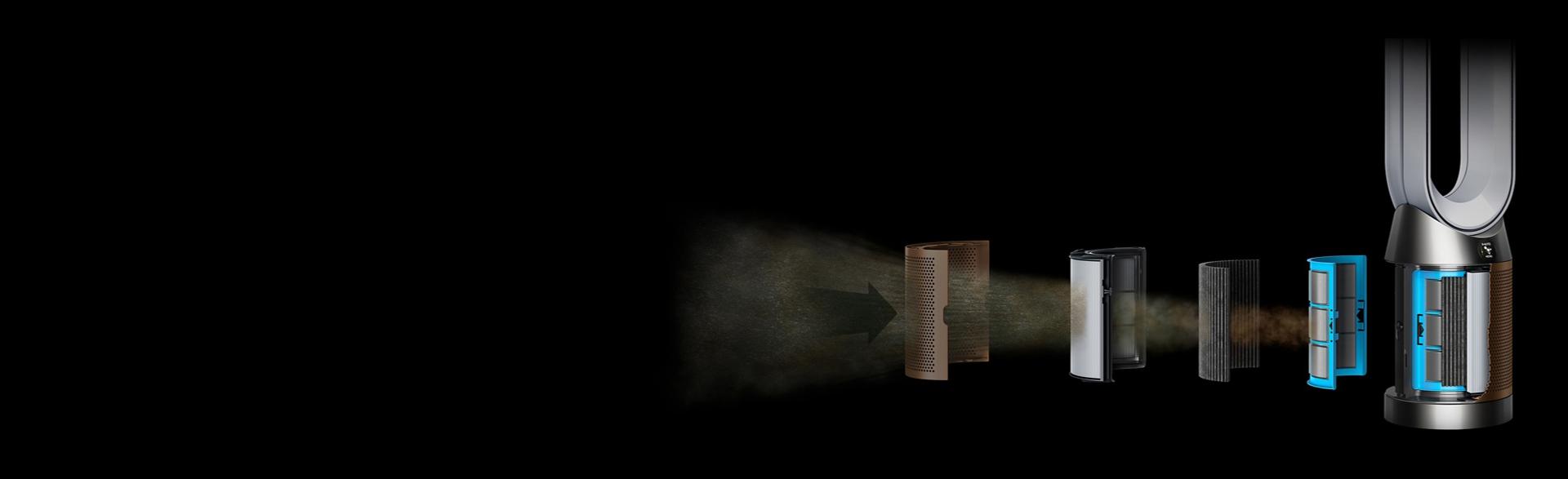 An exploding view of the machine showing the three stages of filtration.