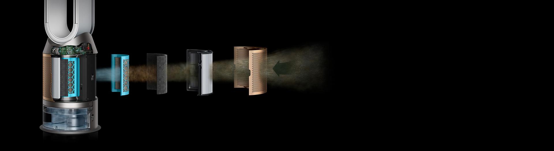 مشهدٌ مُقرَّبٌ يوضح طبقات الفلترة المختلفة لجهاز تنقية الهواء.