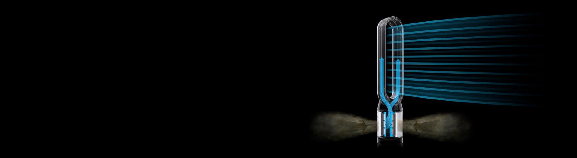 A graphic showing a Dyson purifier removing contaminants from the airflow.