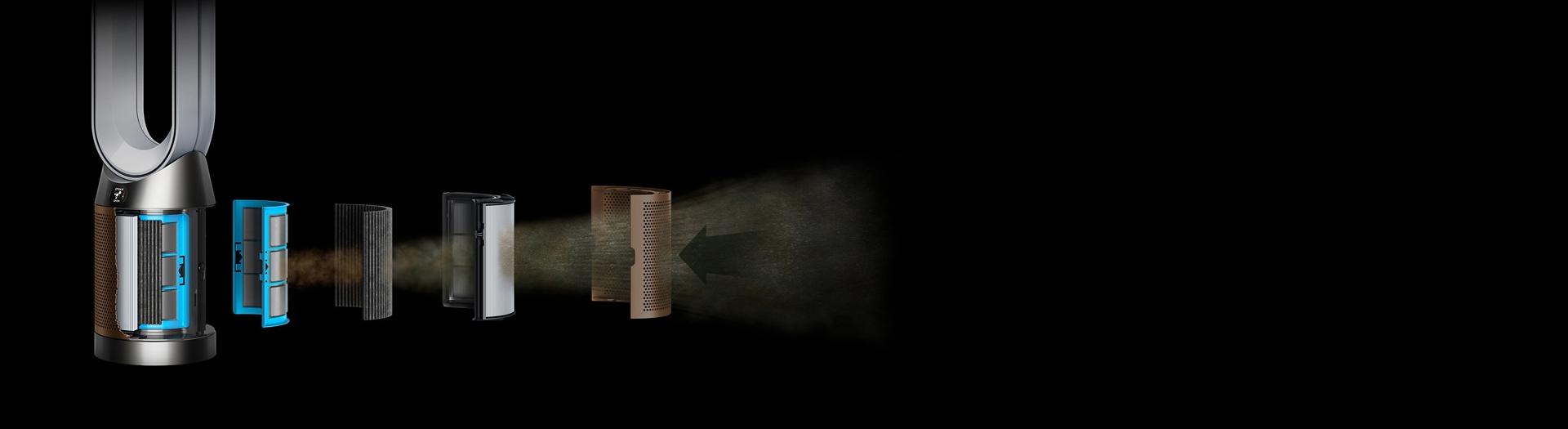 مشهدٌ متفجر للجهاز يوضح مراحل الفلترة الثلاث.