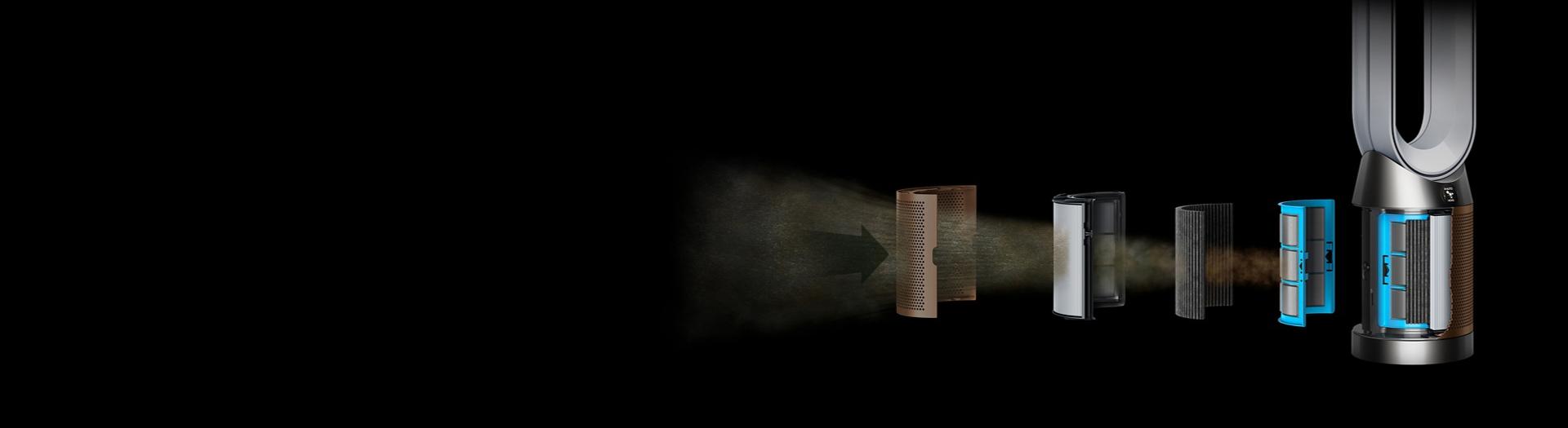 產品的分解圖,展示三層過濾系統。