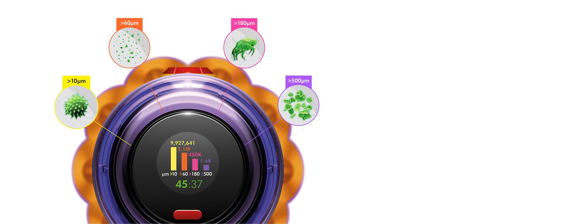رسم يوضح وظائف شاشة LED في مكنسة Dyson V12 Detect Slim.