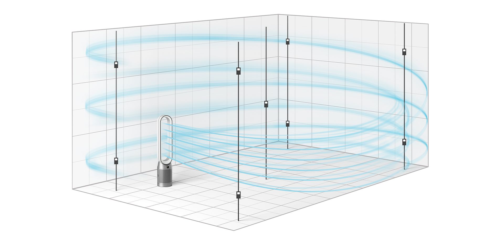 Graphic comparison of CADR test v Dyson test
