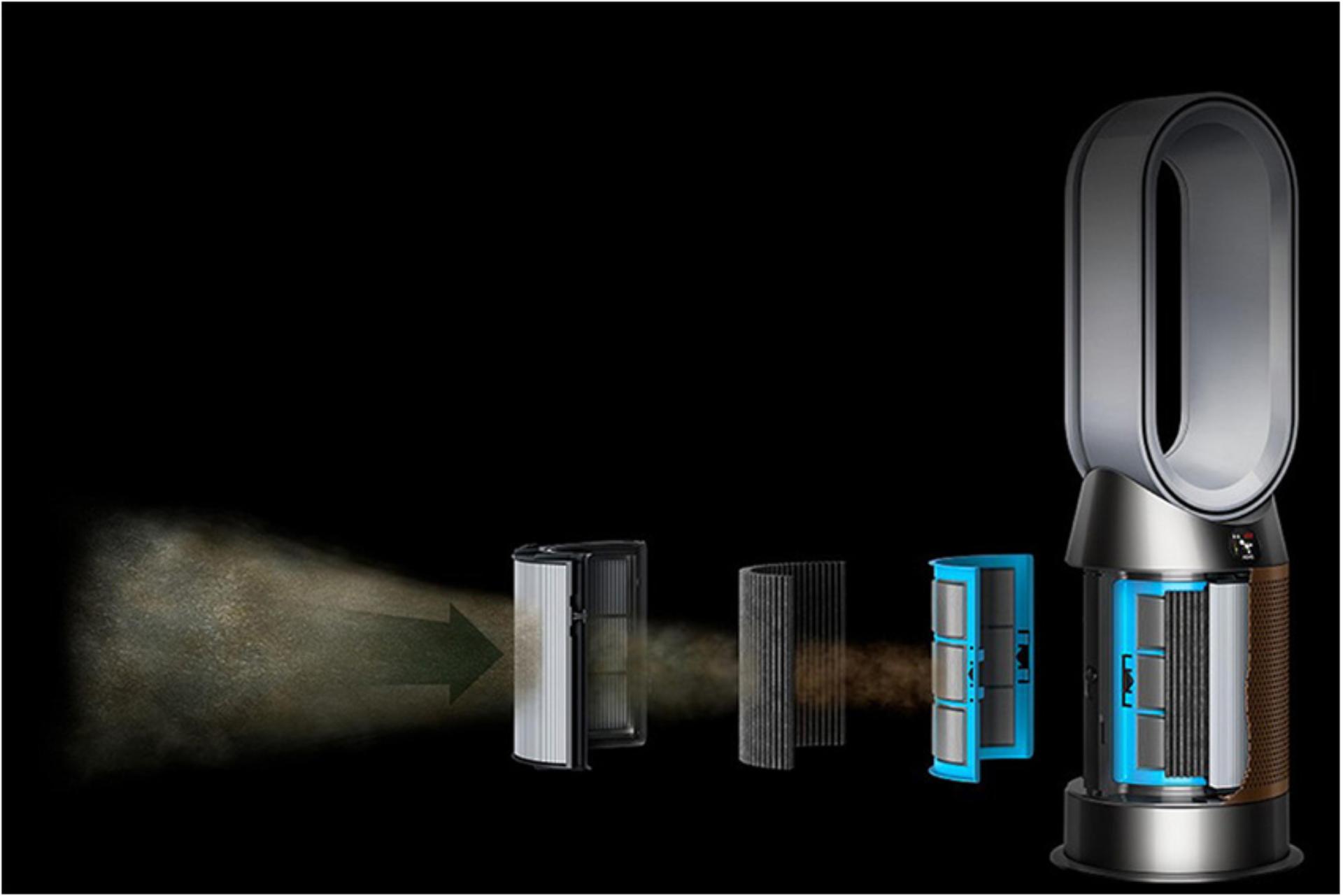 Air Science – Understanding the Air We Breathe | Dyson New Zealand