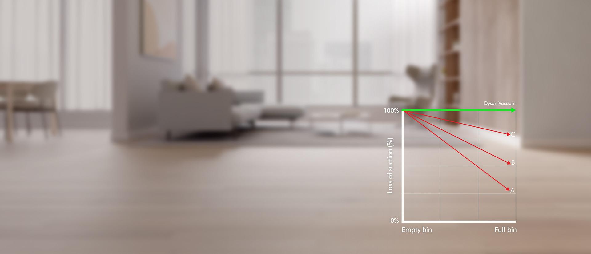 Text & a visualisation showing no loss of suction so you can clean continuously. 
