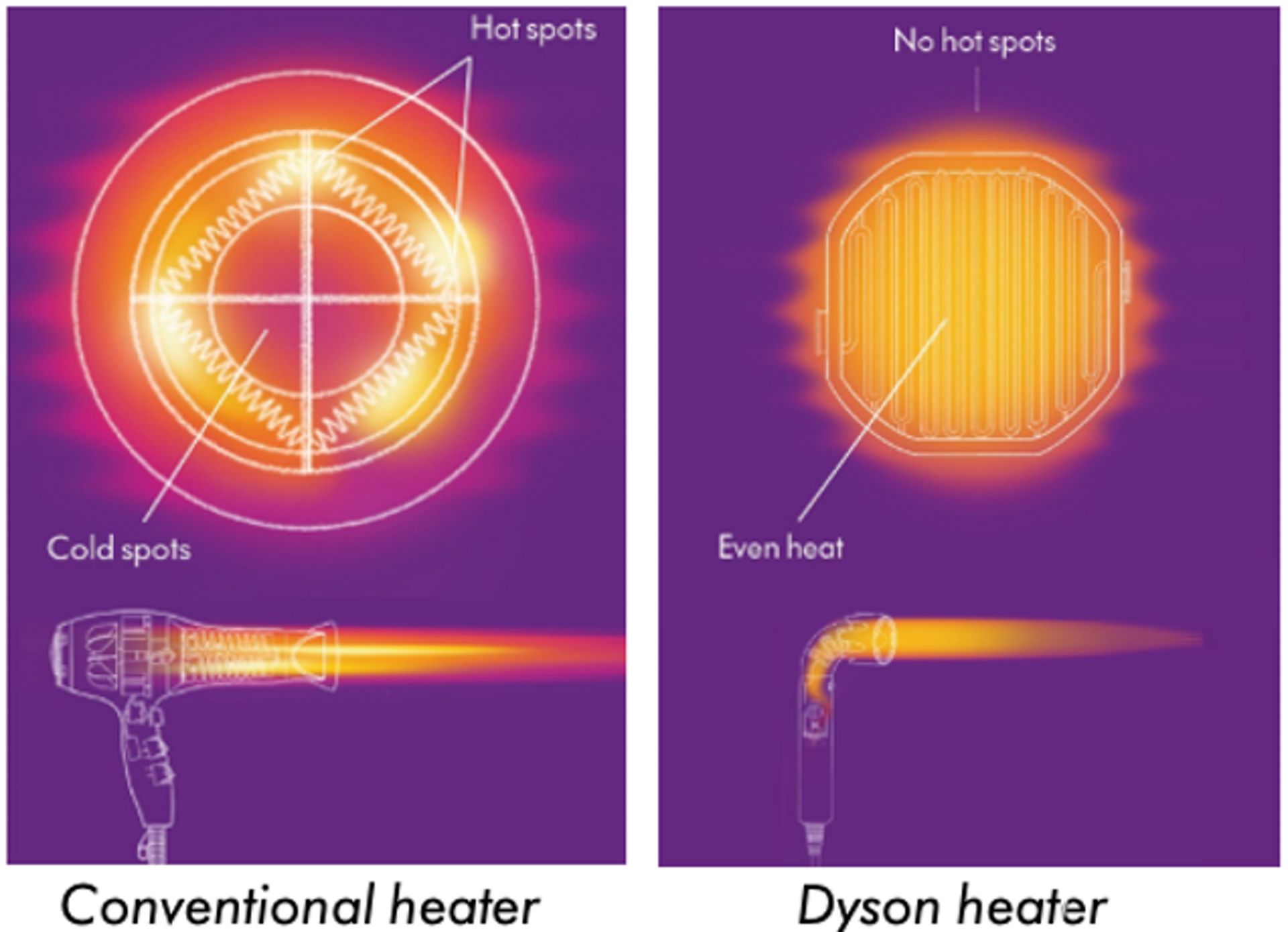 Introducing the precision hair dryer – the Dyson Supersonic r™ Professional hair dryer. Introducing the precision hair dryer – the Dyson Supersonic r™ Professional hair dryer.