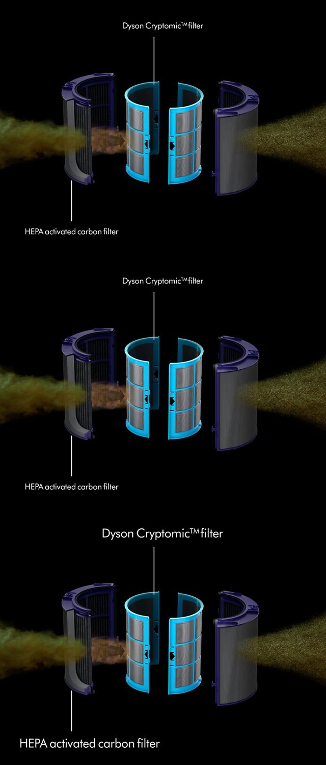 Cryptomic filter hotsell