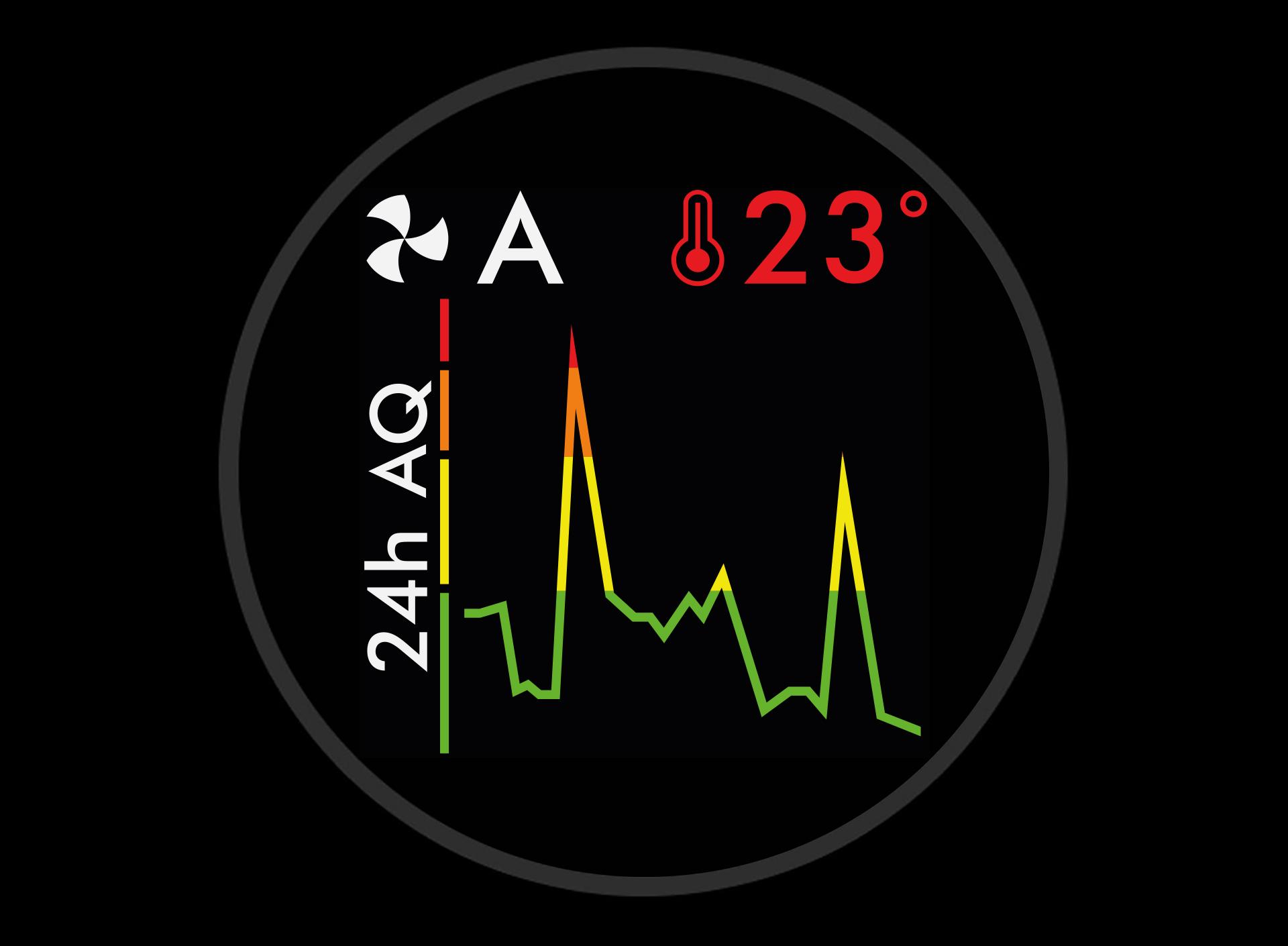 24-hour air quality graph