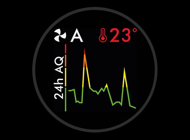 24-hour air quality graph