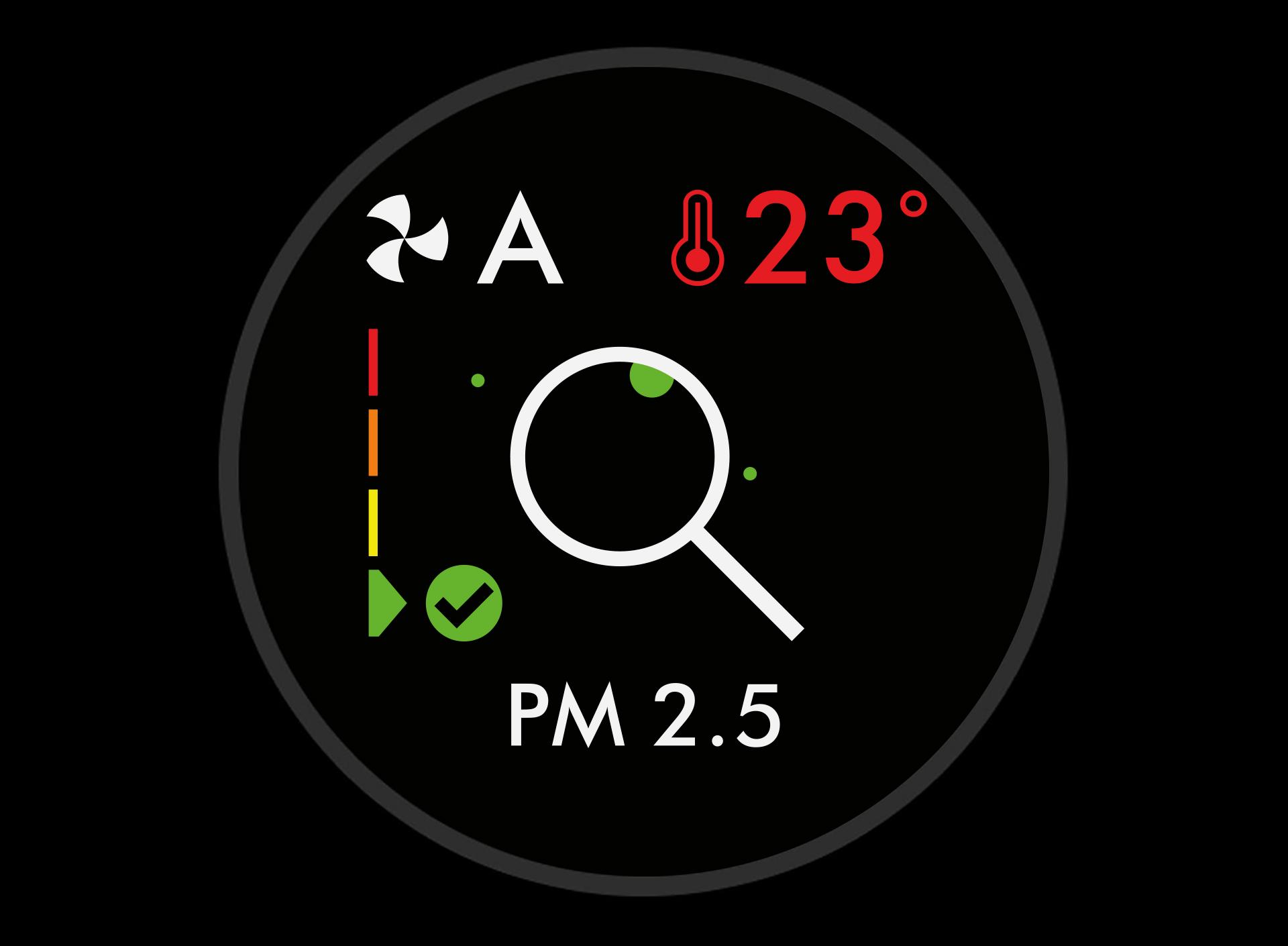 PM 2.5 level