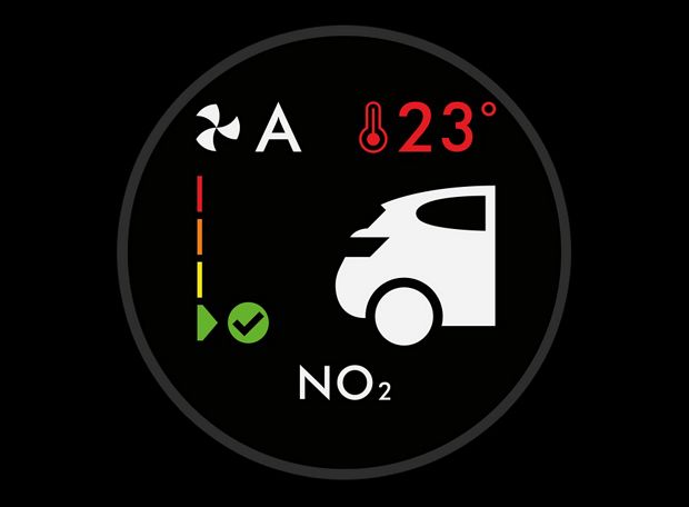NO<sub>2<sub> level