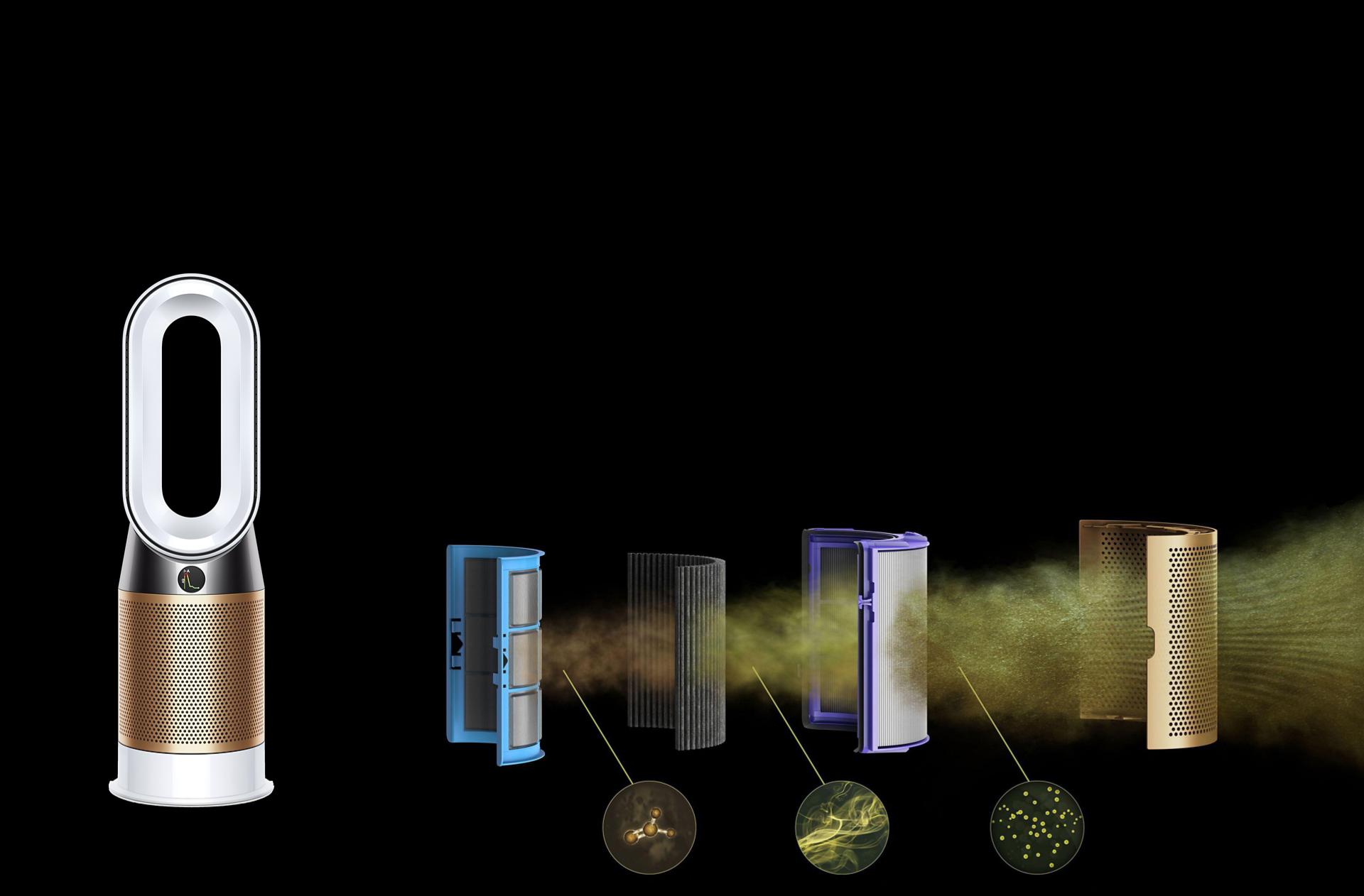 Dyson空氣清新機內完全密封的HEPA濾網