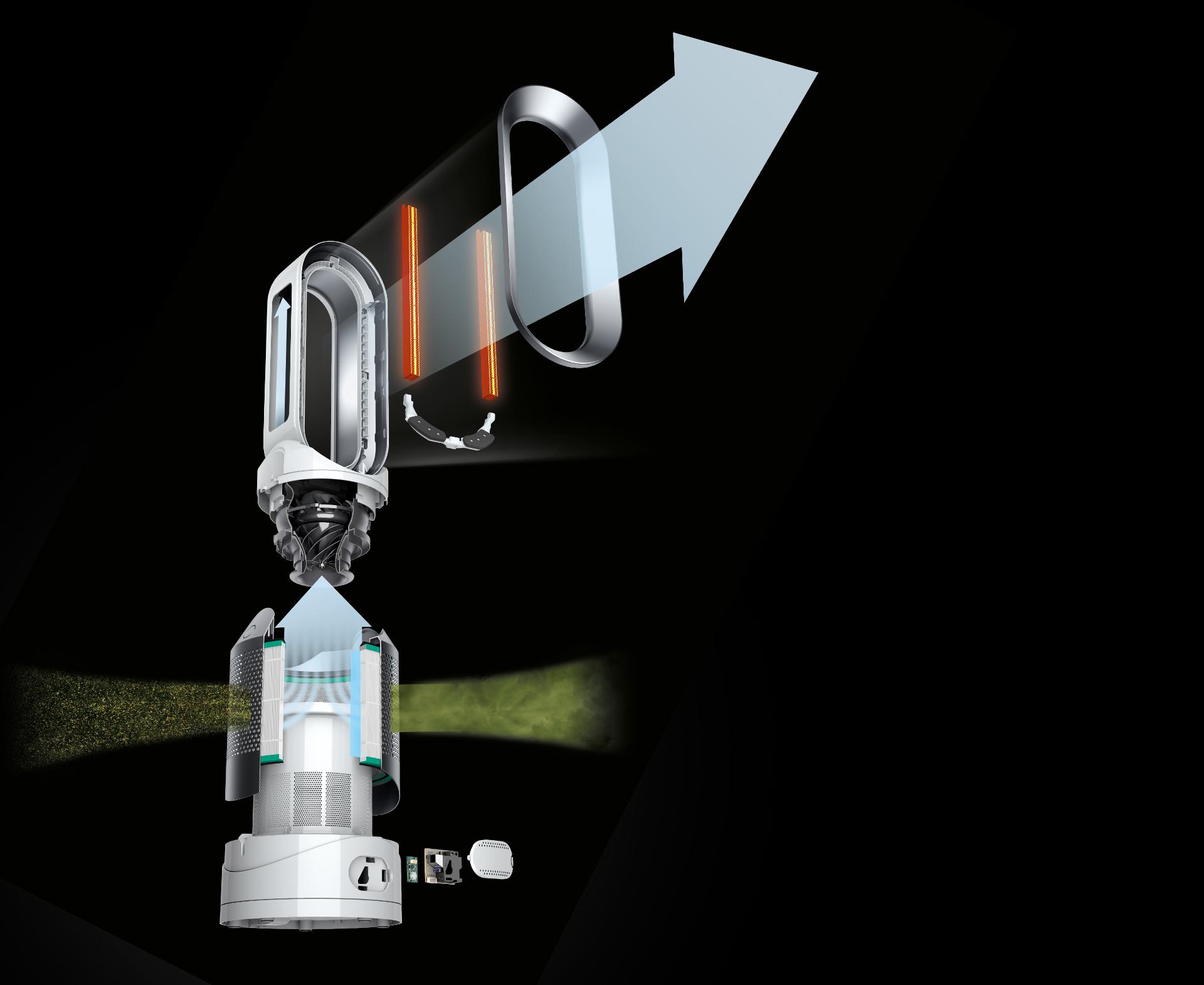 Dyson Pure Hot + Cool Link™ 三合一風扇暖風空氣清新機組件