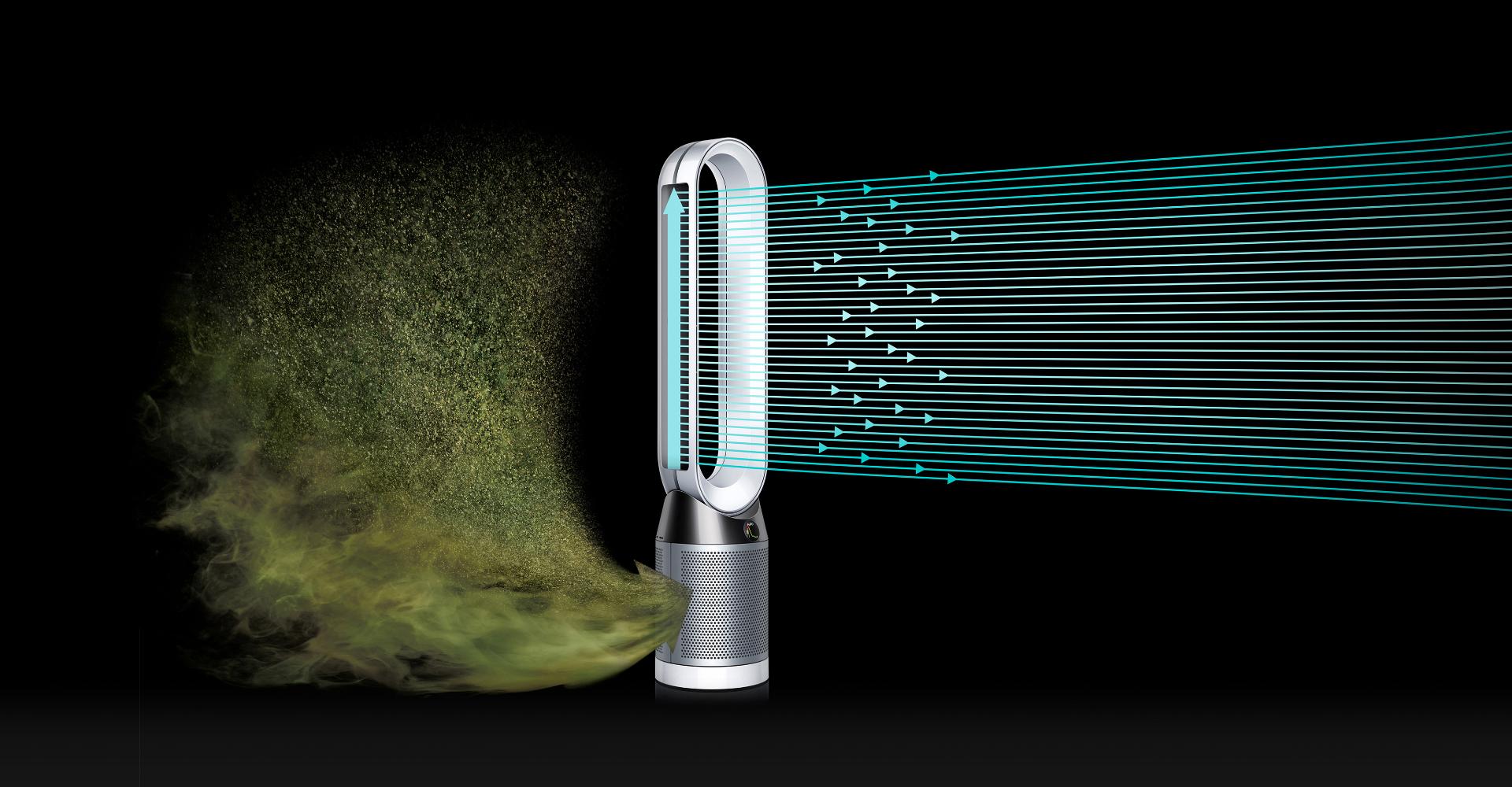 דיאגרמה של זרימת האוויר של מסנן אוויר ™Dyson Pure Cool.