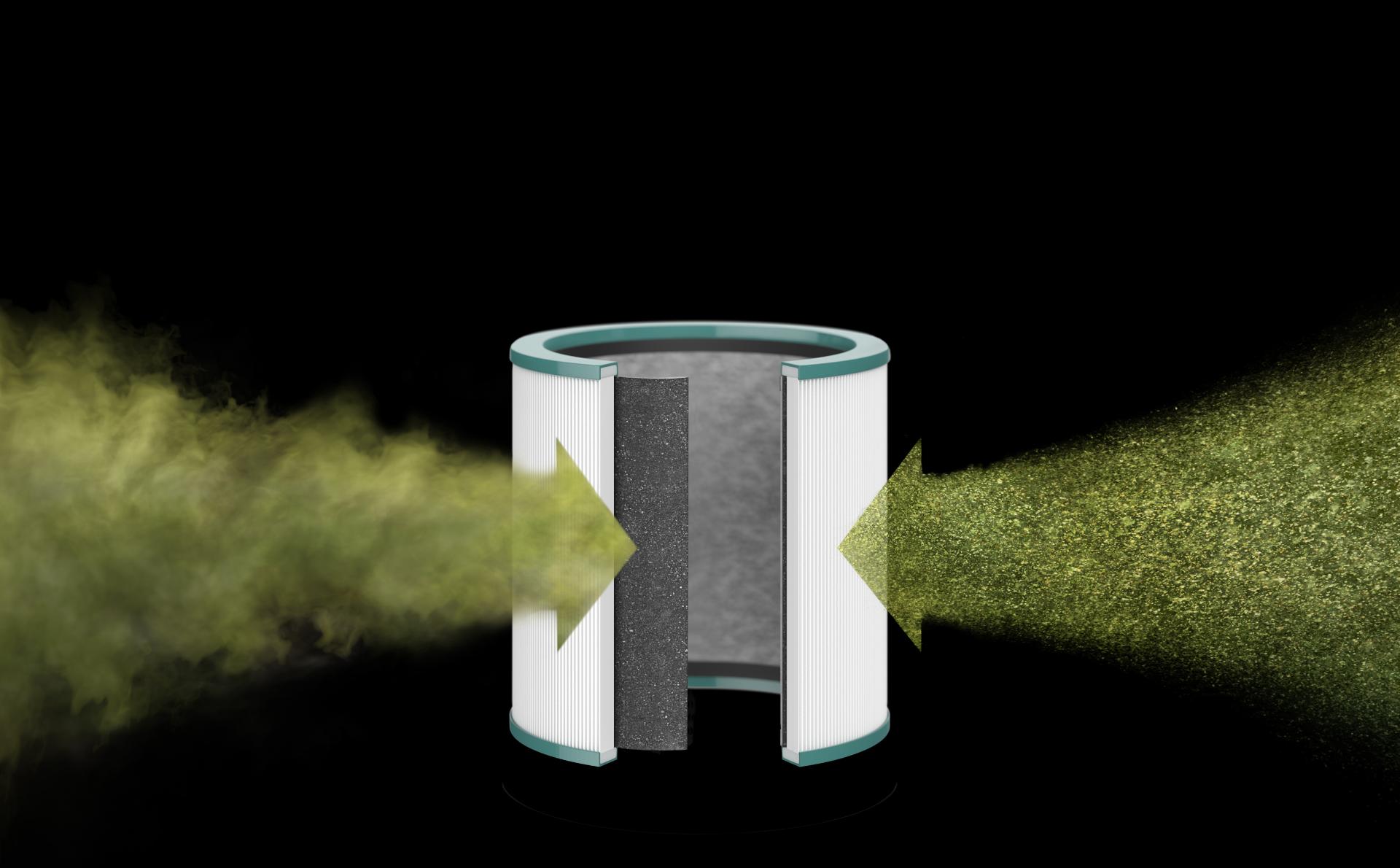 Dyson HEPA and activated carbon purifier filters