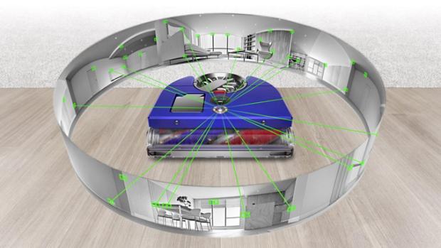 nowy robot sprzątający Dyson 360 Vis Nav