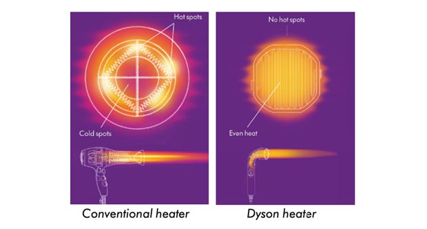 Porównanie technologii grzałek suszarki konwencjonalnej i suszarki Dyson Supersonic r