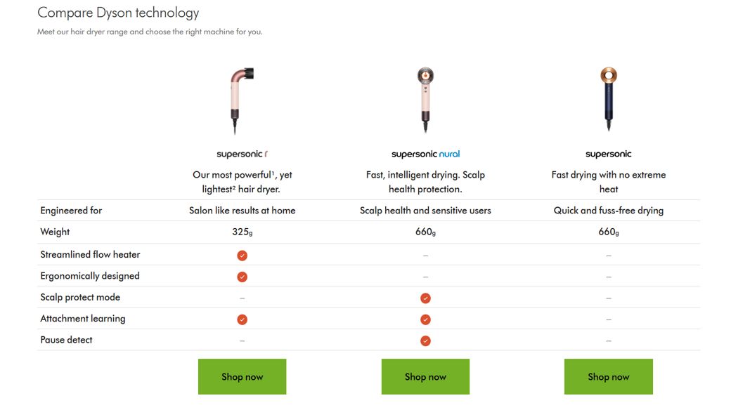 Dyson Supersonic r™ hair dryer (Ceramic pink/Rose gold) Dyson SG