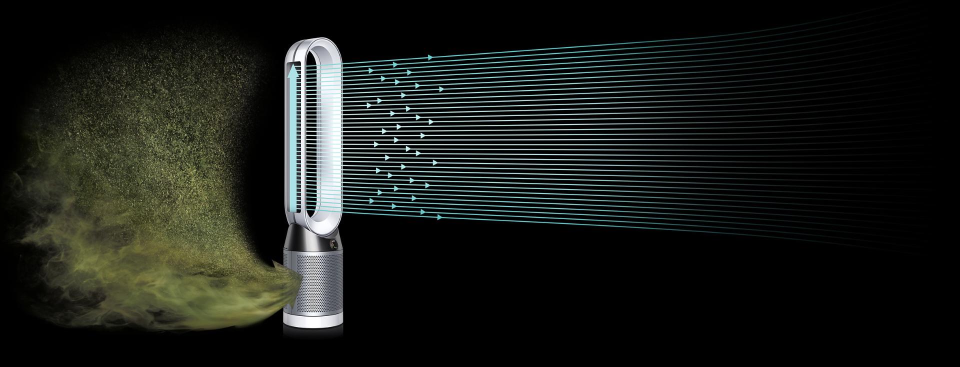 דיאגרמה של זרימת האוויר של מסנן אוויר™Dyson Pure Cool.