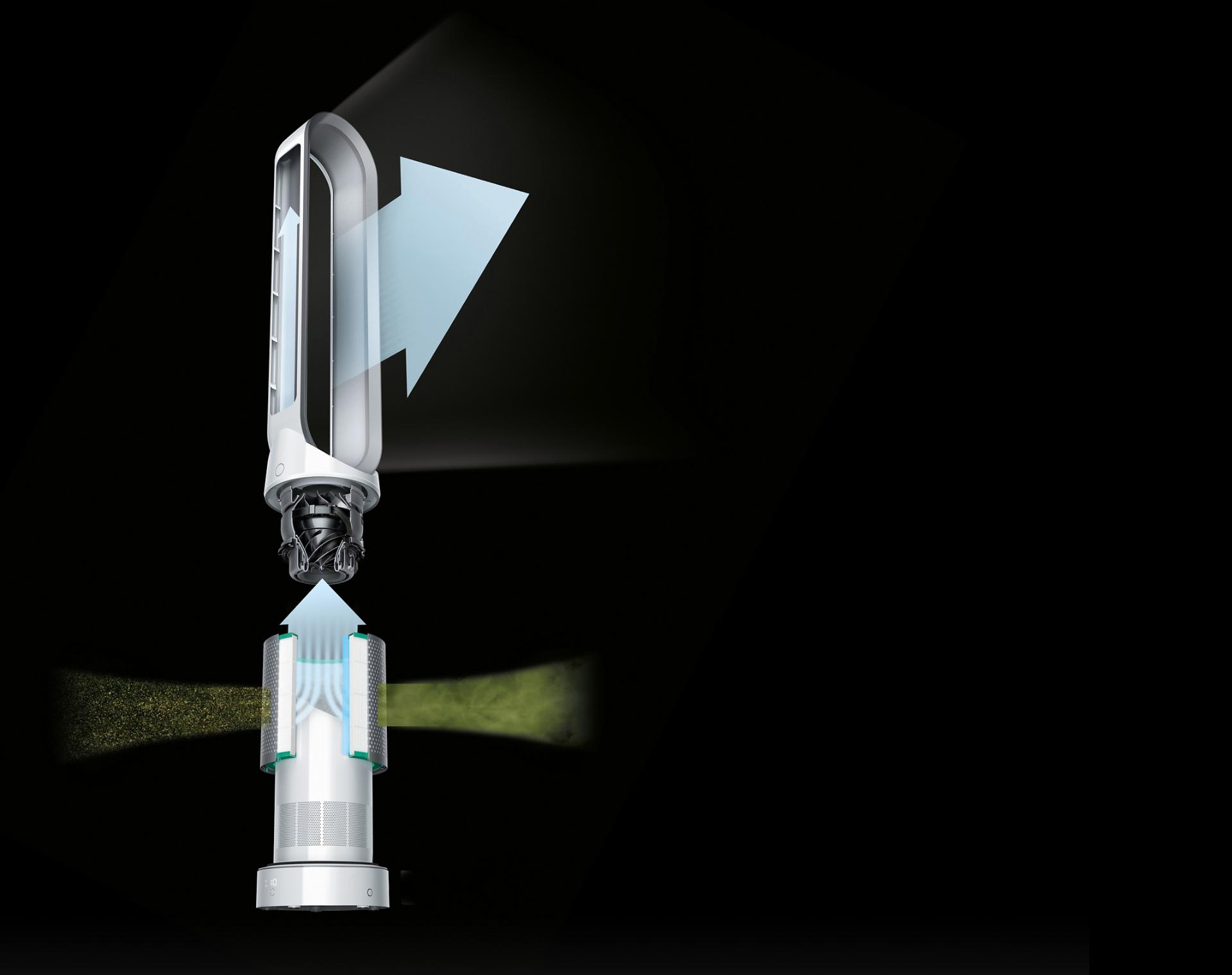 عرض عملي لتكنولوجيا Air Multiplier™