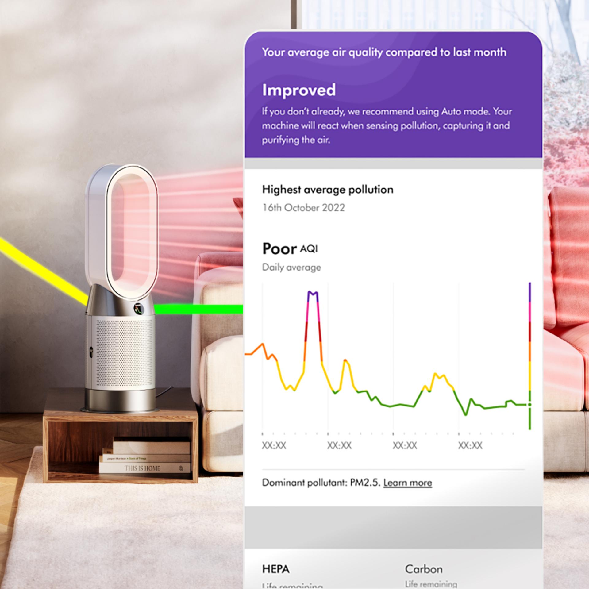 A Dyson Purifier Hot+Cool HP1 monthly report on the MyDyson app.