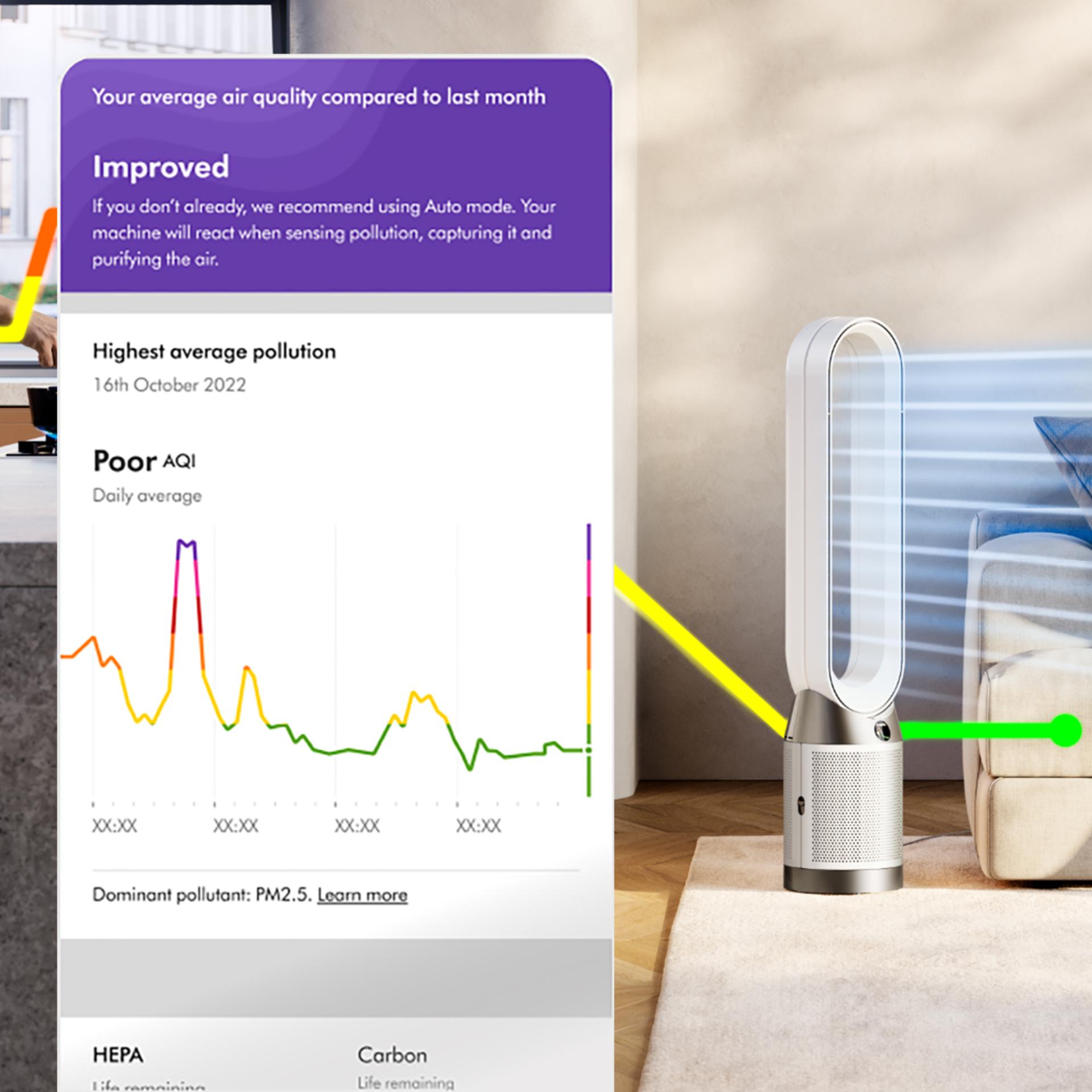 A Dyson Purifier Cool PC1 monthly report on the MyDyson app.
