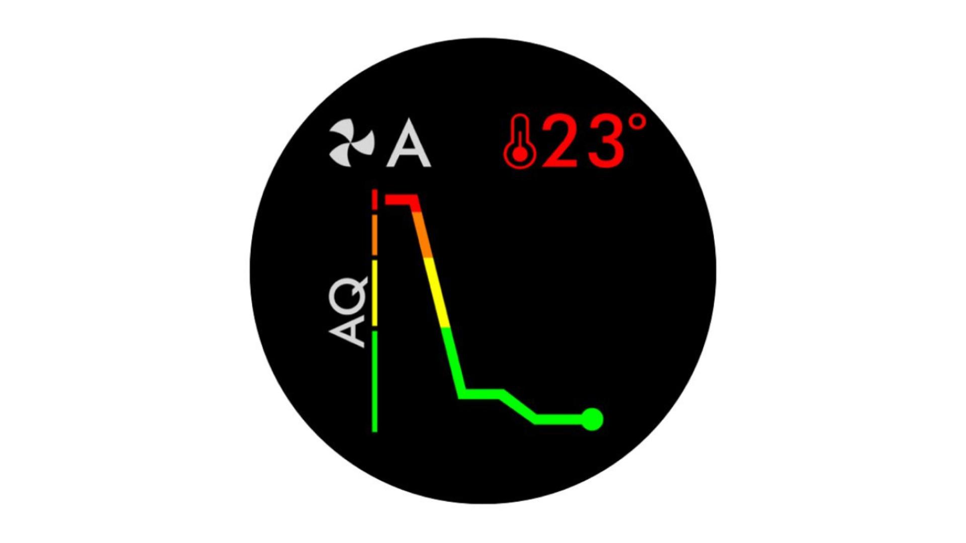 Air quality graph on the LCD screen