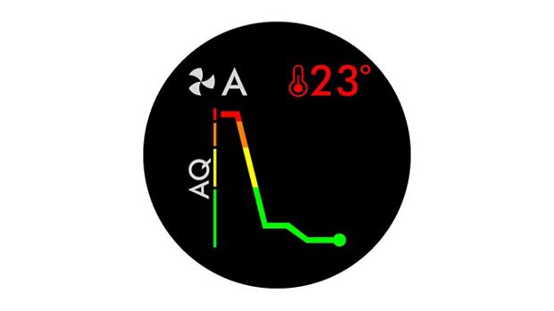 Air quality graph on the LCD screen