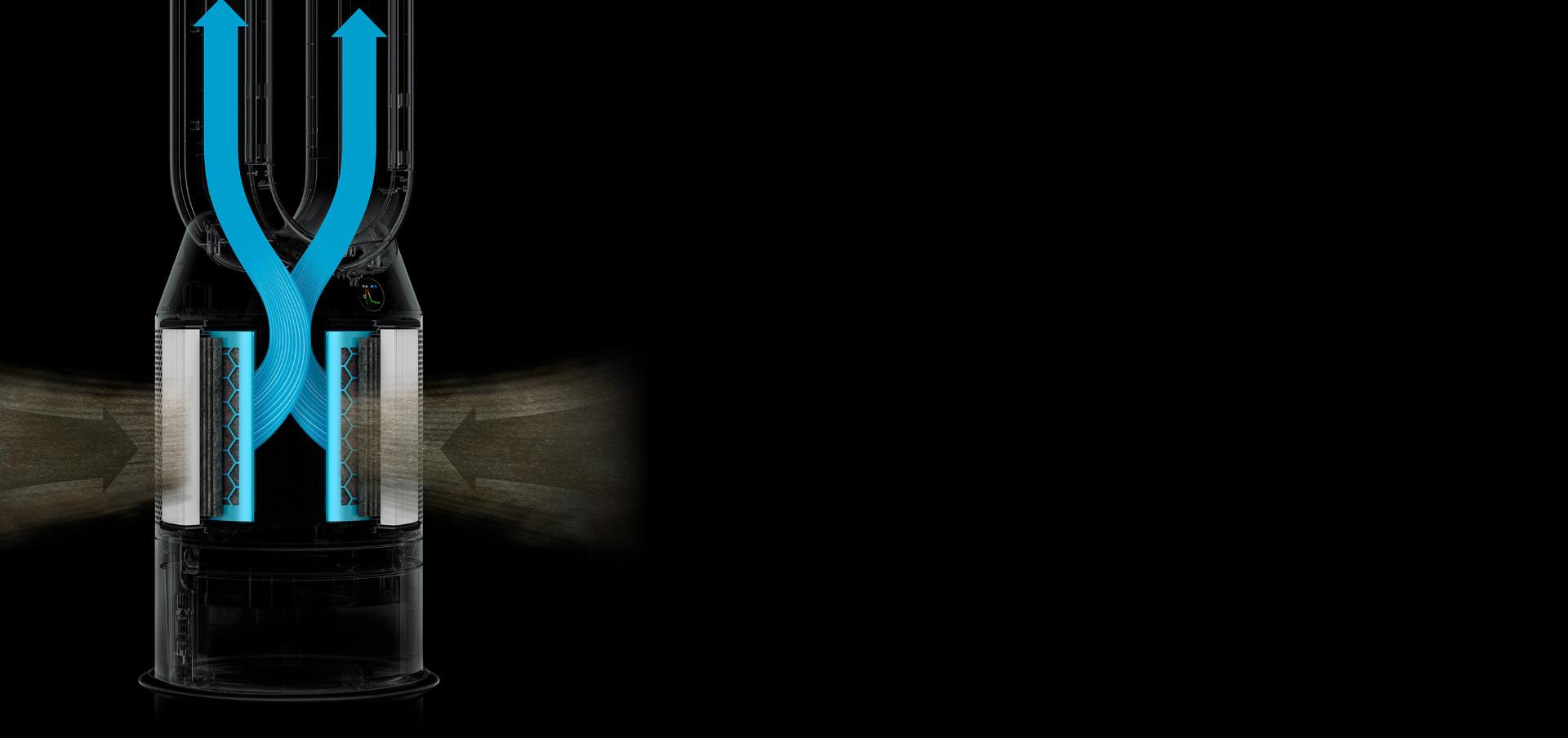 مخطط لنظام فلترة دايسون.