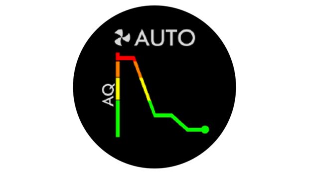 مخطط جودة الهواء على شاشة LCD