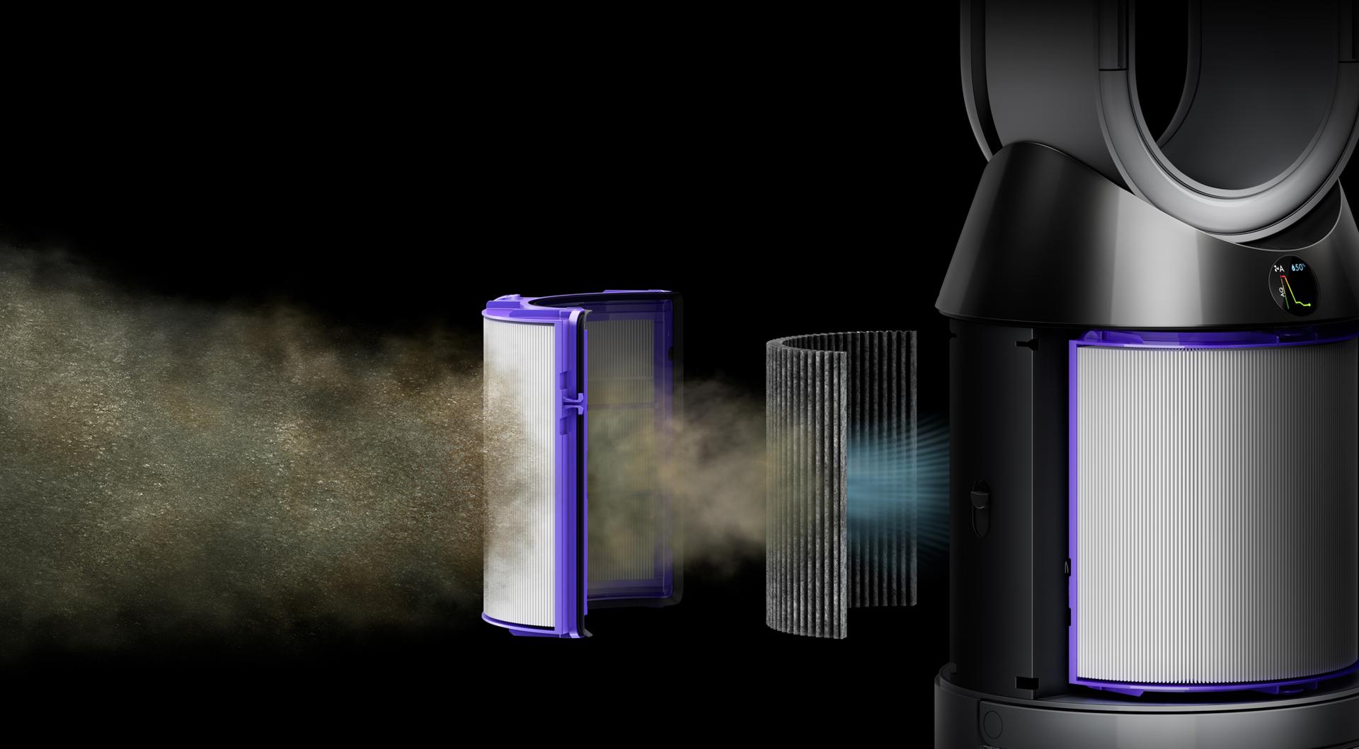 Gases and ultrafine particles being filtered by the Dyson purifier humidifier's filtration system