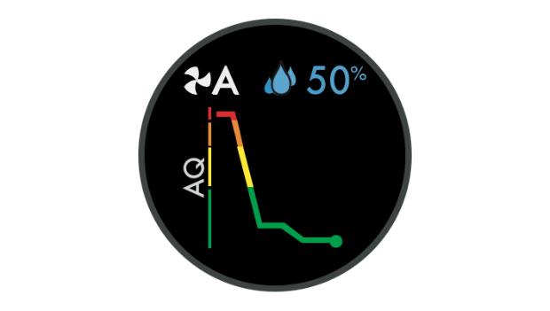 Indexul calității aerului interior (AQI)