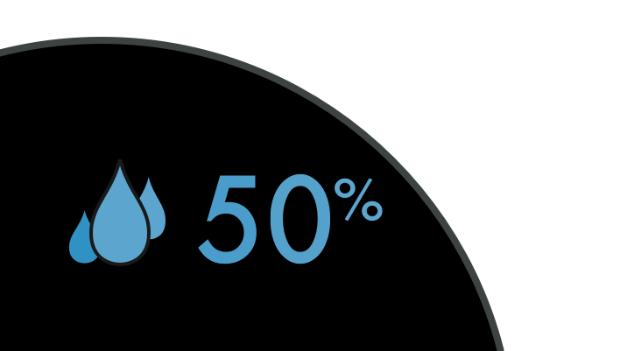 Umidificare până la ținta de 50%