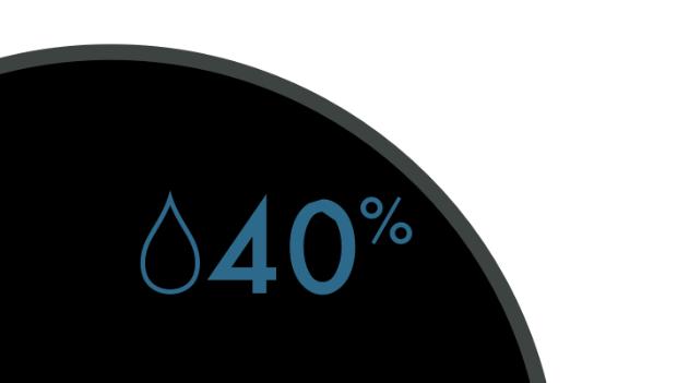 Ținta de umidificare este mai joasă decât umiditatea camerei